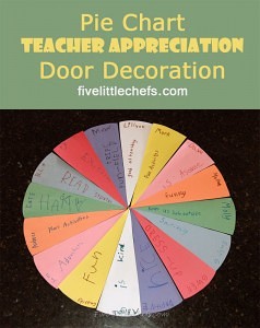 Teacher Appreciation #pie chart door idea from fivelittlechefs.com A fun way to get the students involved in teacher appreciation week.
